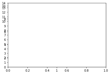 ../_images/18 Worked example - Creating a box plot (even number of data points)_7_1.png